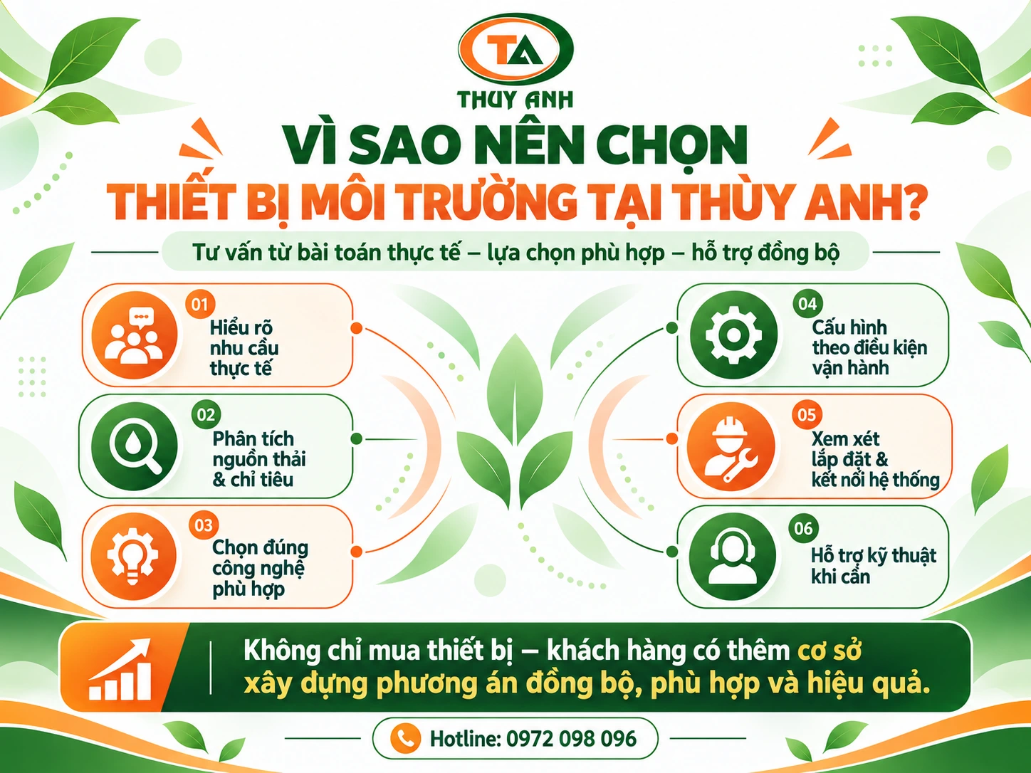 Thùy Anh đồng hành cùng khách hàng từ tư vấn đến lắp đặt và có chính sách hậu mãi uy tín